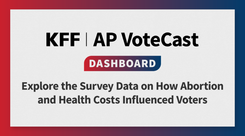 KFF/AP VoteCast: Abortion and Other Health Care Issues in the 2024 Election | KFF